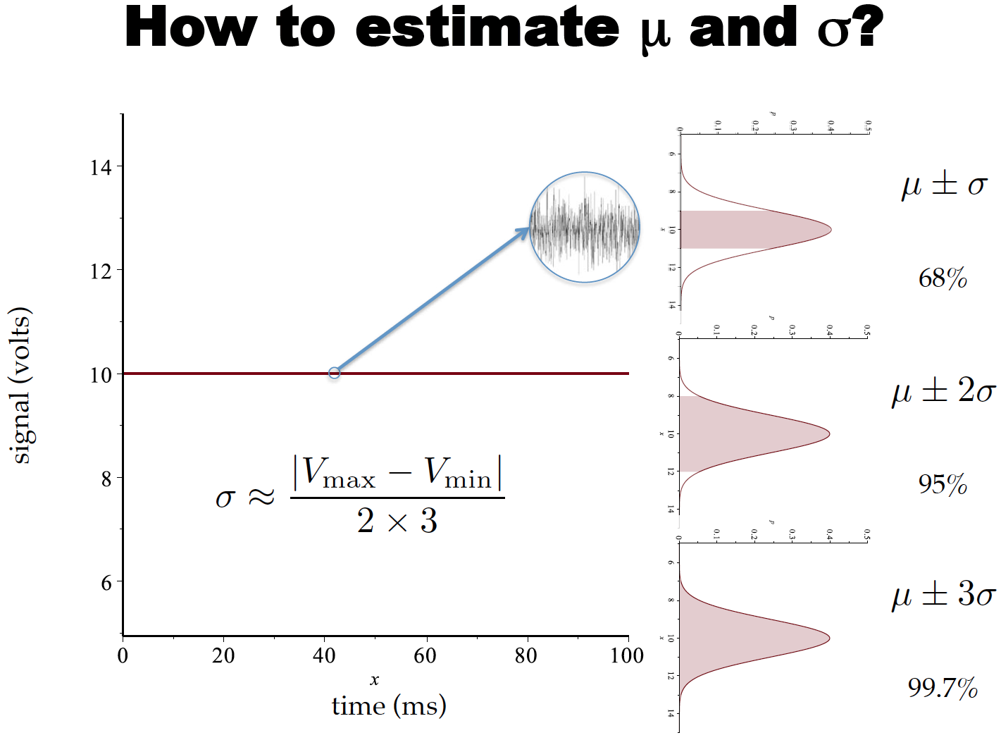 Lectures for PHY 451 Advanced Lab
