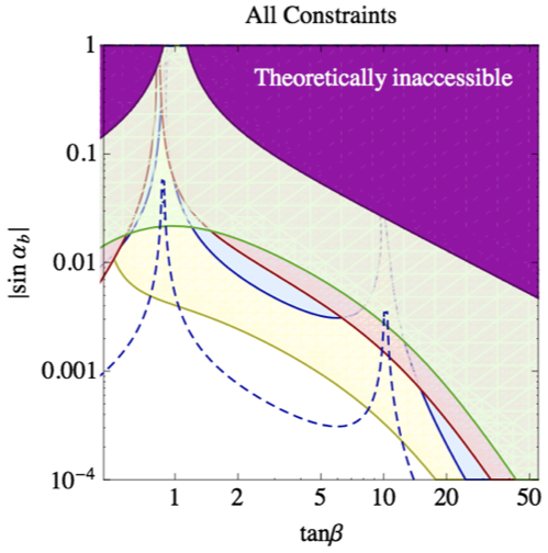 Fundamental Symmetries of the Early Universe and the Origin of Matter