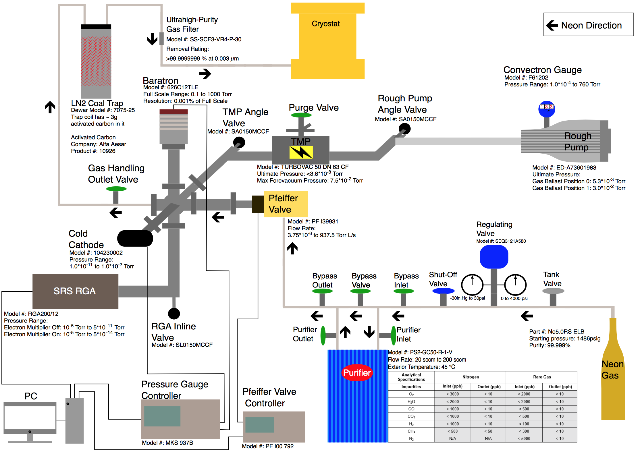 Producing Scientific Diagrams Which Reveal the Relevant Scale @EdwardTufte