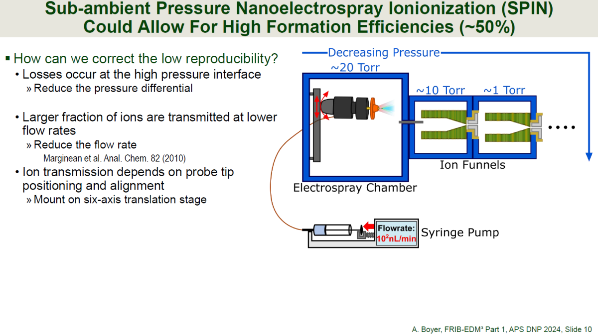 Contributed Talk: Creating And Spectroscopically Studying Radioactive Molecules For Tests Of Fundamental Symmetries